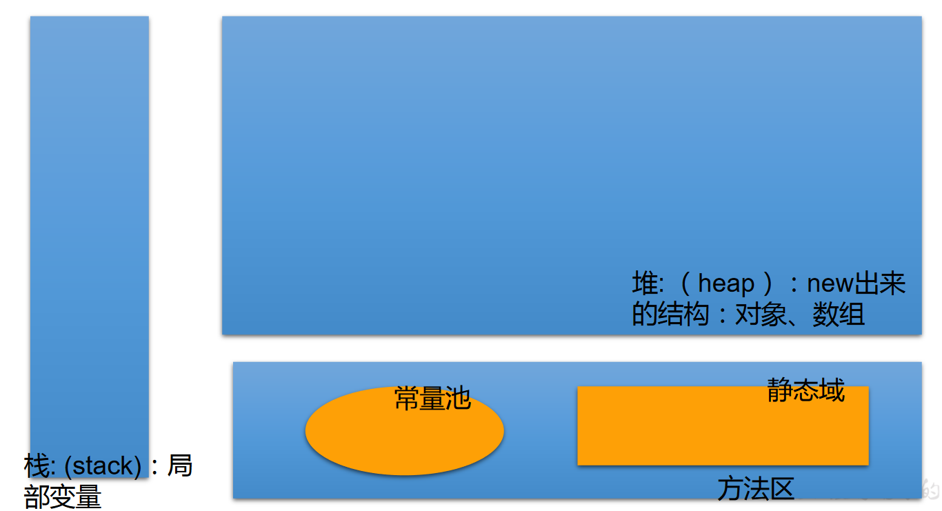 数组 - 图1