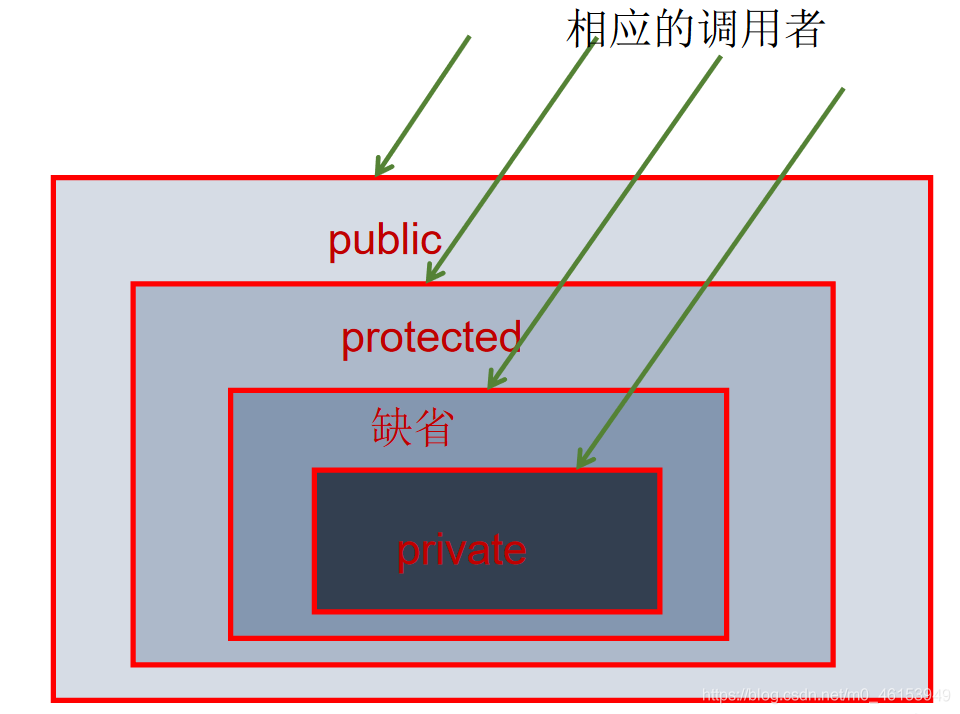 面向对象（上） - 图11