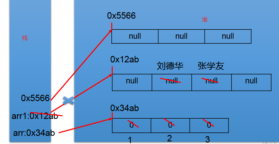 数组 - 图2