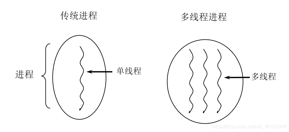 多线程基础 - 图2