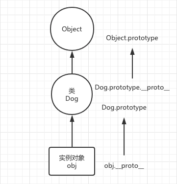 原型对象 prototype - 图4