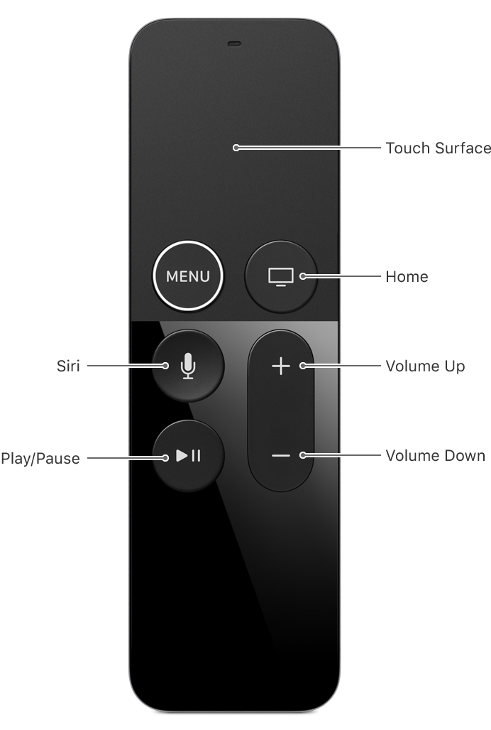 tvOS - 图48