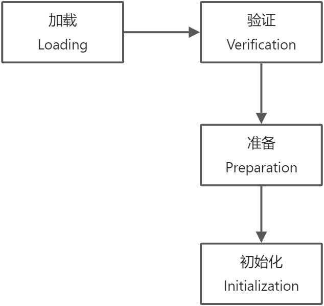 类加载和反射 - 图1