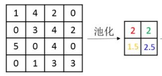 金华职业技术学院-计算机视觉应用开放课程平台 - 图7