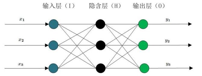 金华职业技术学院-计算机视觉应用开放课程平台 - 图3