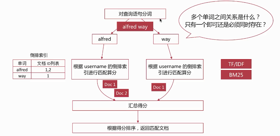 Es索引映射与DSL - 图1