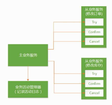 Seata基础 - 图4