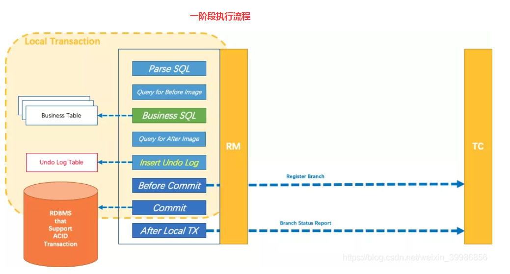 Seata基础 - 图8