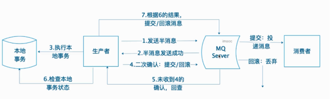 Springboot集成RocketMQ - 图3