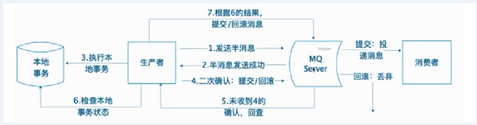 Seata基础 - 图6