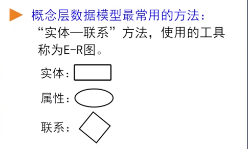基础 - 图6