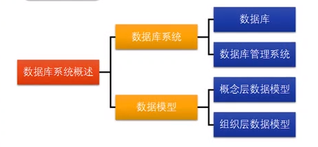 基础 - 图11