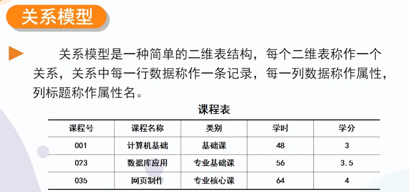 基础 - 图10