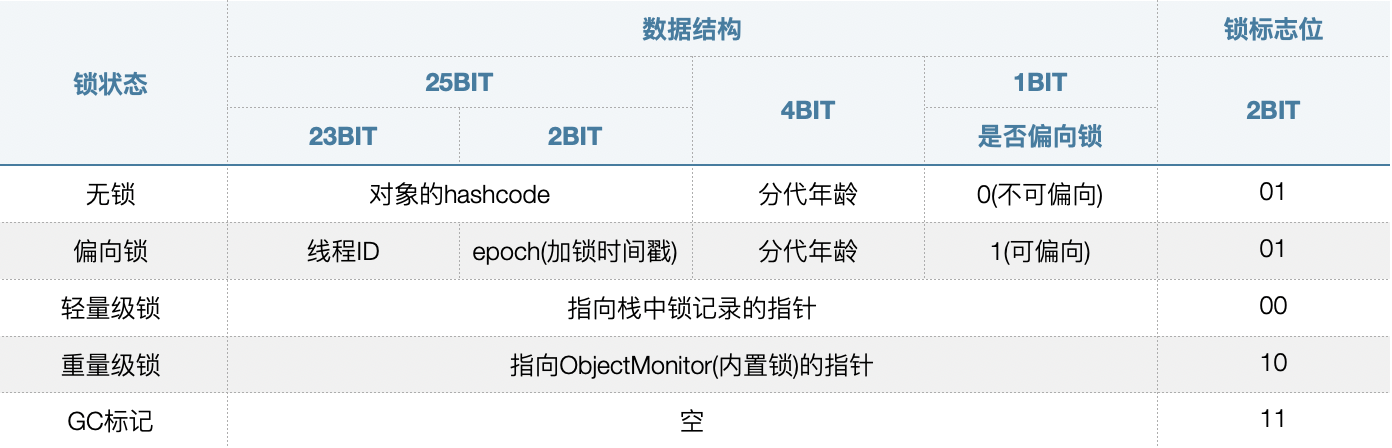 Synchronized原理剖析 - 图8