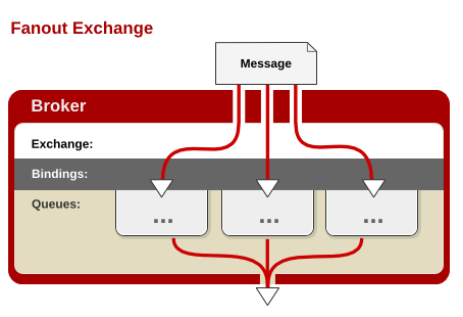 RabbitMQ - 图10