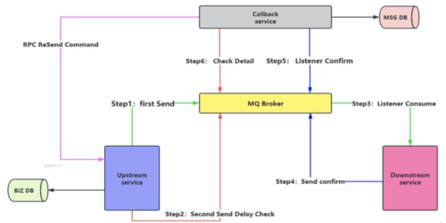 RabbitMQ - 图15