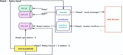 RabbitMQ - 图14