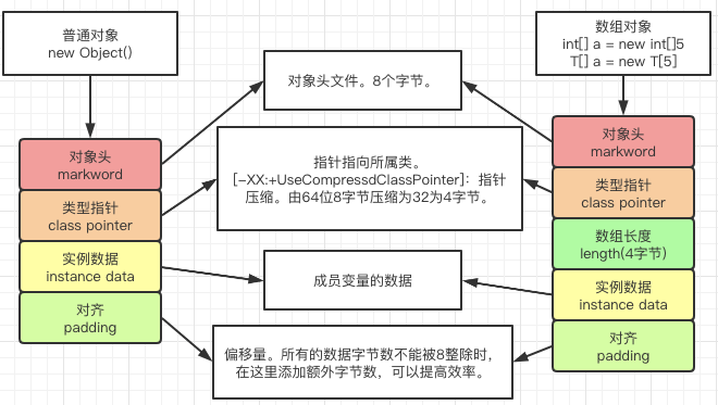 Synchronized原理剖析 - 图5