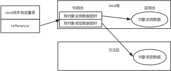 Synchronized原理剖析 - 图10