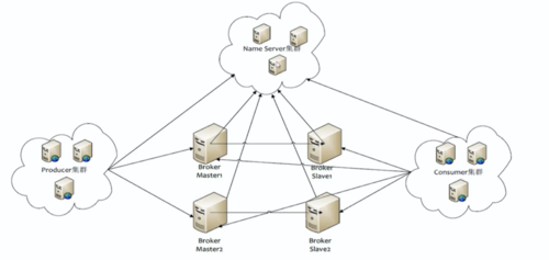 RabbitMQ - 图3