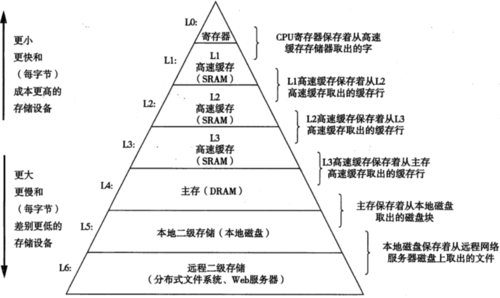 Volitile原理剖析 - 图5