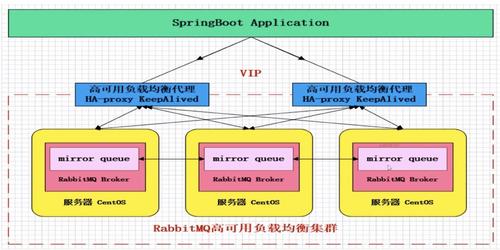 RabbitMQ - 图4