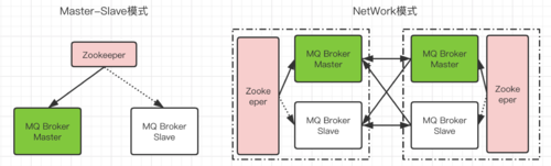 RabbitMQ - 图1