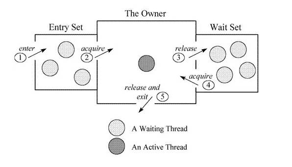 Synchronized原理剖析 - 图12