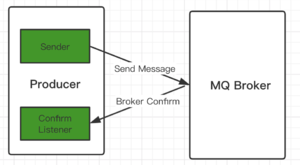 RabbitMQ - 图12