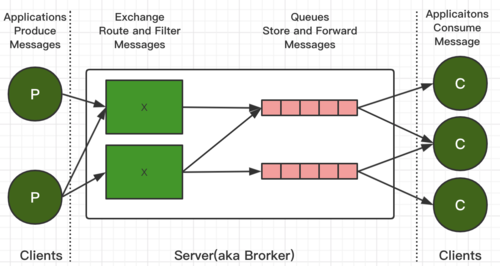 RabbitMQ - 图6