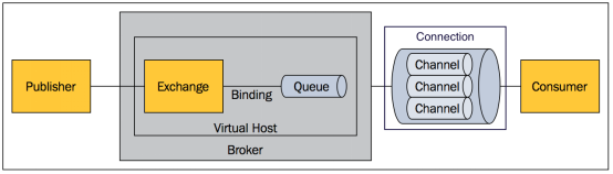 RabbitMQ - 图8