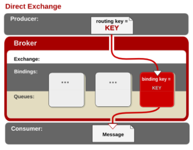 RabbitMQ - 图9