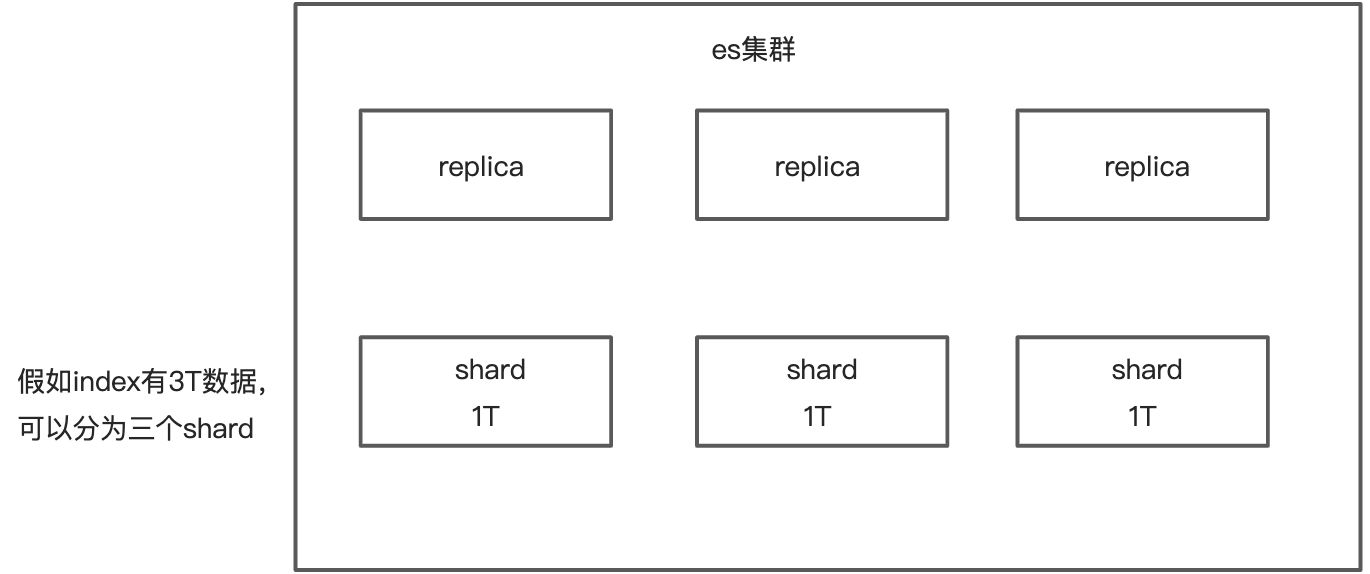 2. ElasticSearch的核心概念 - 图2
