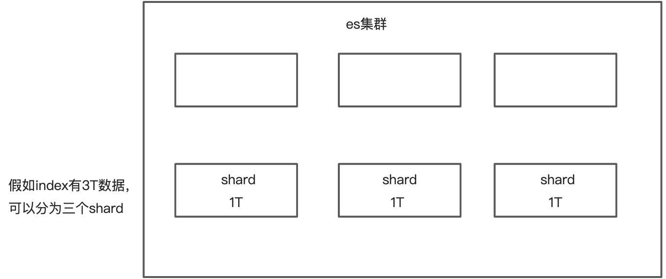 2. ElasticSearch的核心概念 - 图1