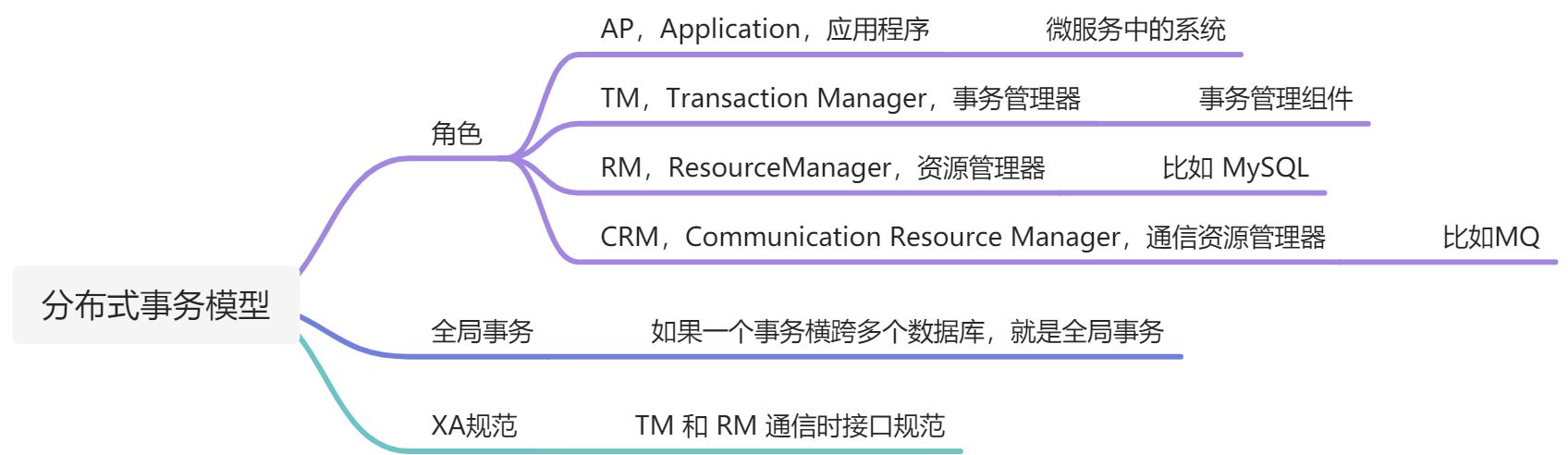 XA 规范/2PC - 图3