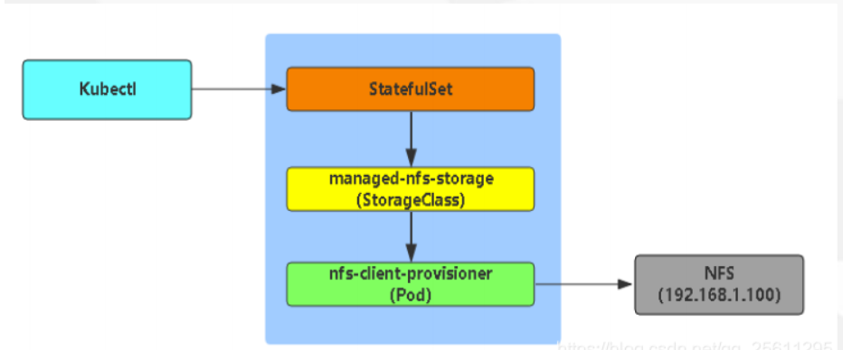 Kubernetes容器编排工具 - 图98