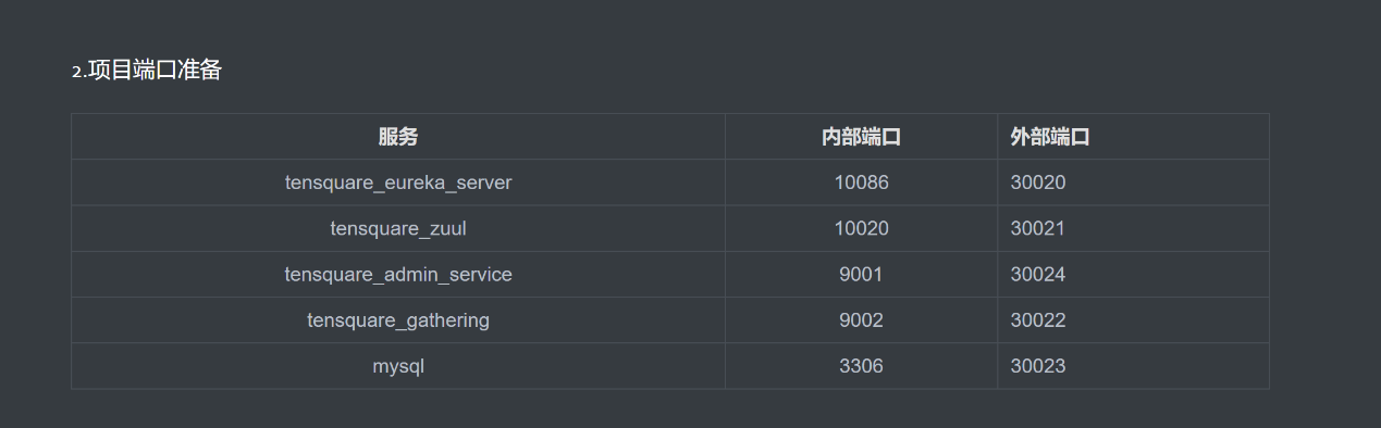 docker部署微服务项目 - 图13