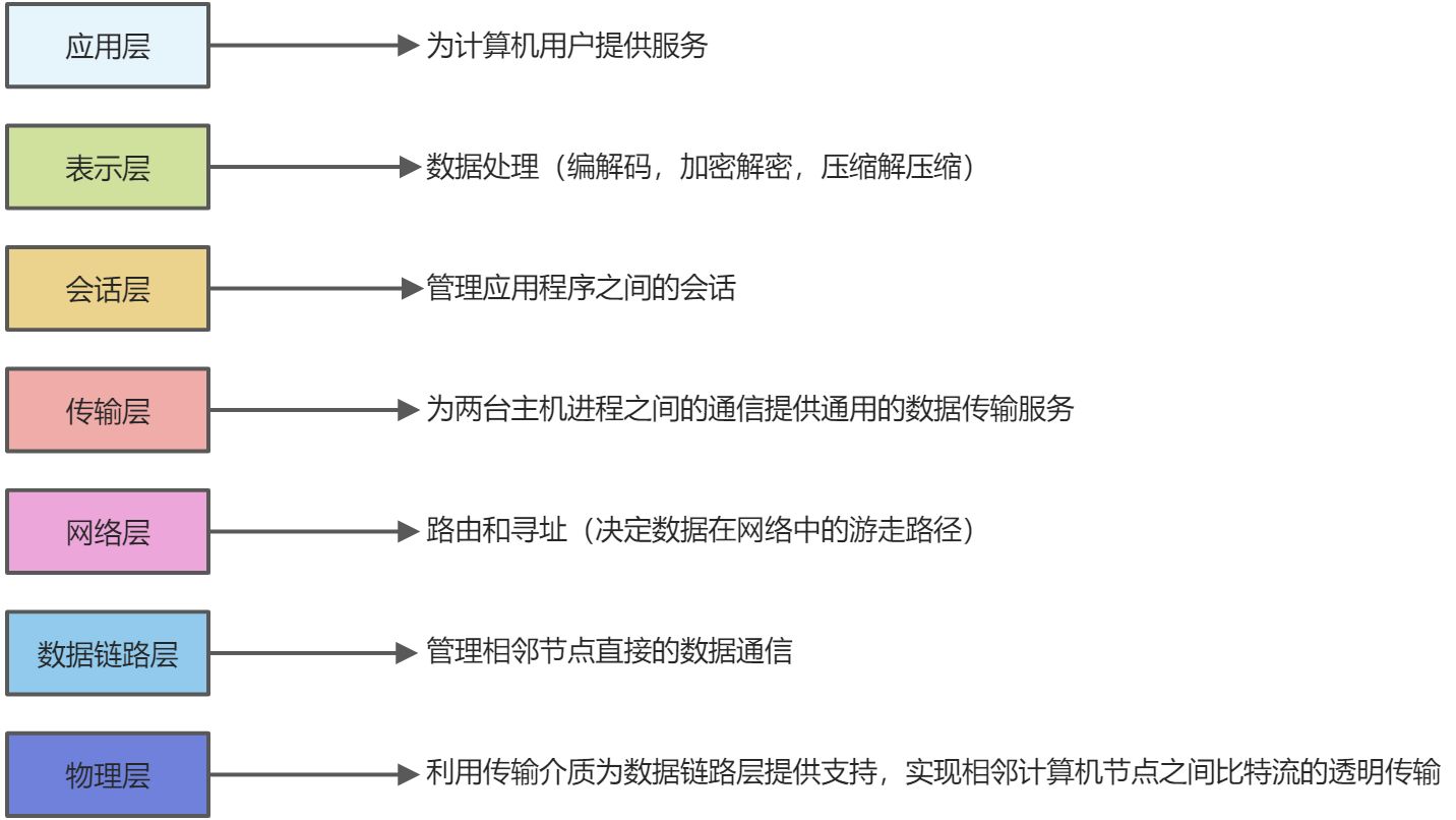 计算机网络 - 图1