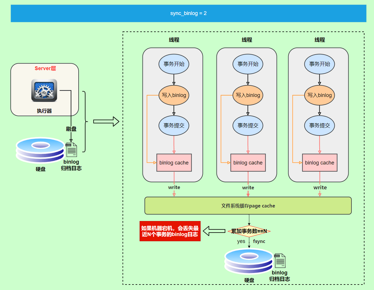MySQL日志 - 图17