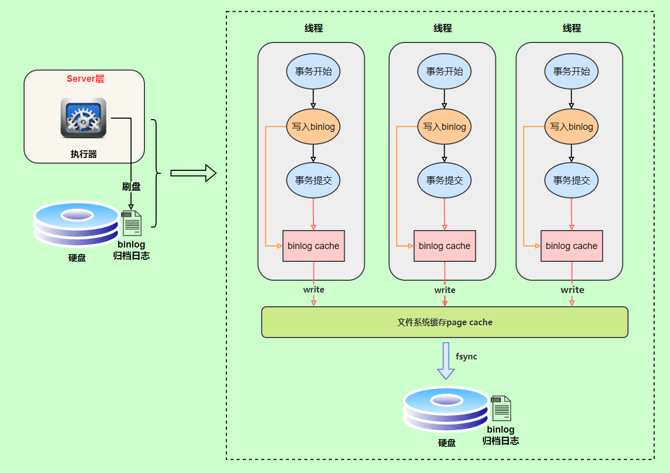 MySQL日志 - 图15