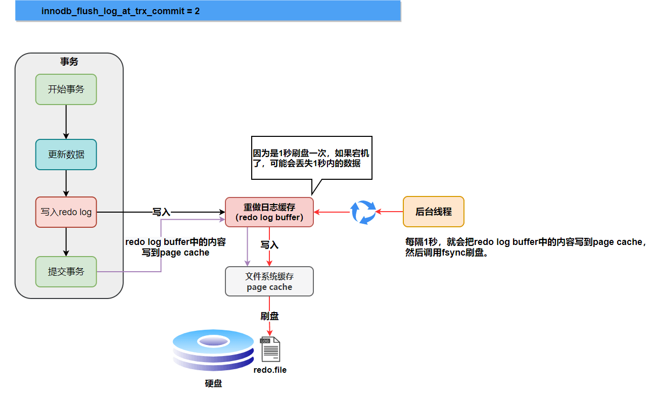 MySQL日志 - 图9