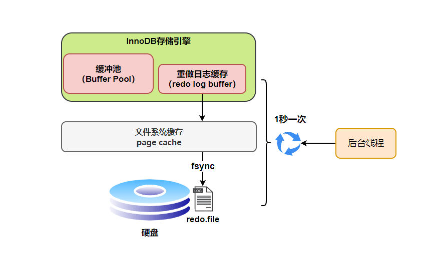 MySQL日志 - 图5