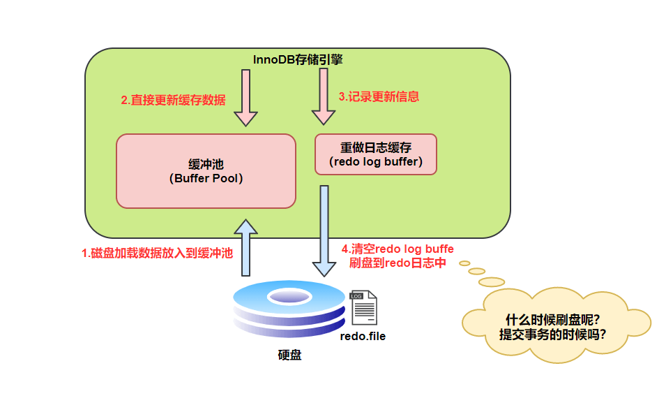 MySQL日志 - 图4