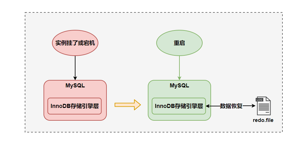 MySQL日志 - 图3