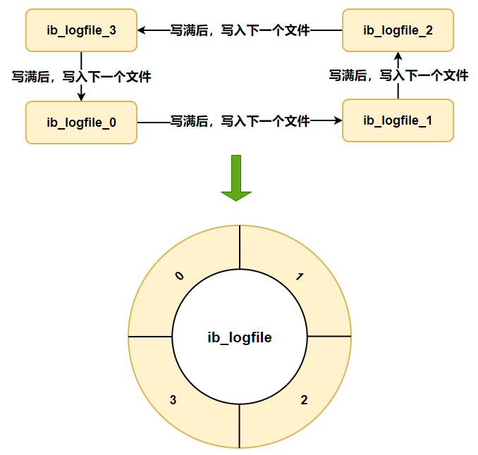 MySQL日志 - 图10