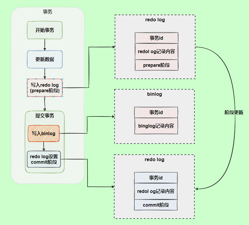 MySQL日志 - 图21