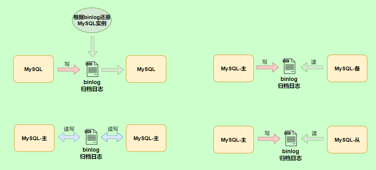 MySQL日志 - 图13
