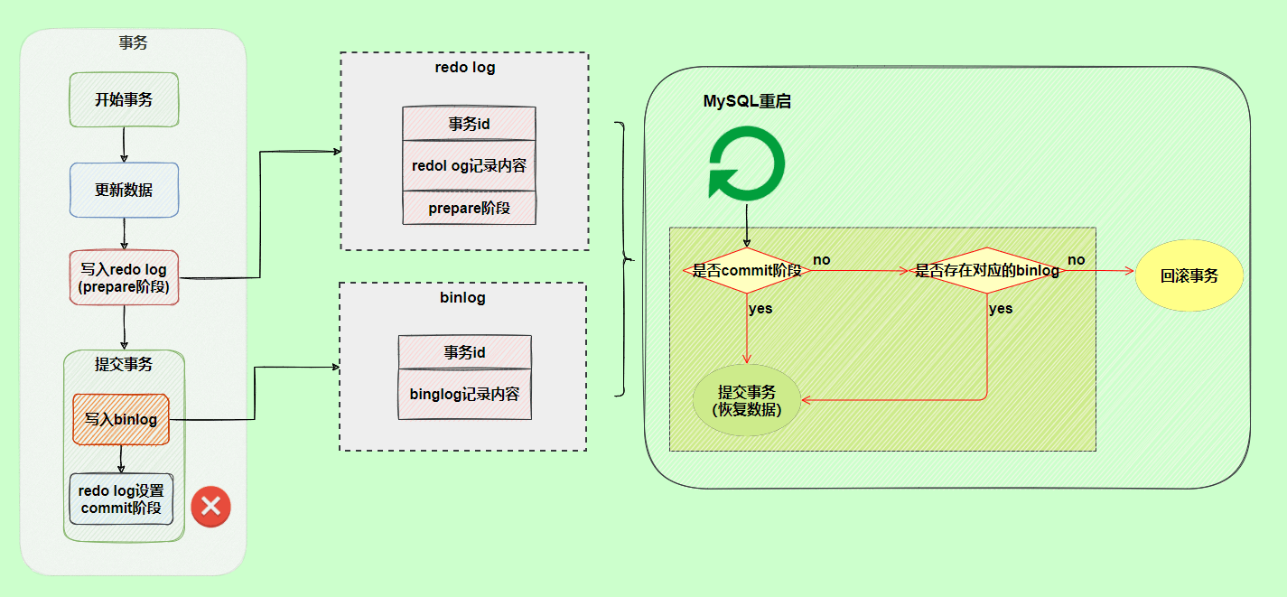 MySQL日志 - 图23