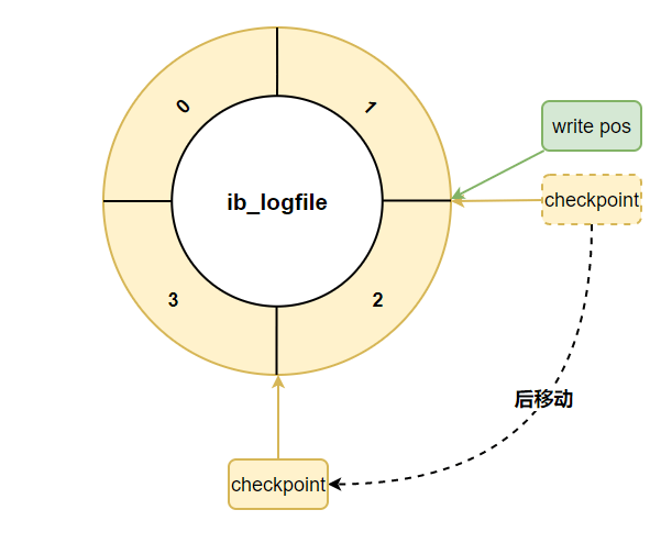 MySQL日志 - 图12