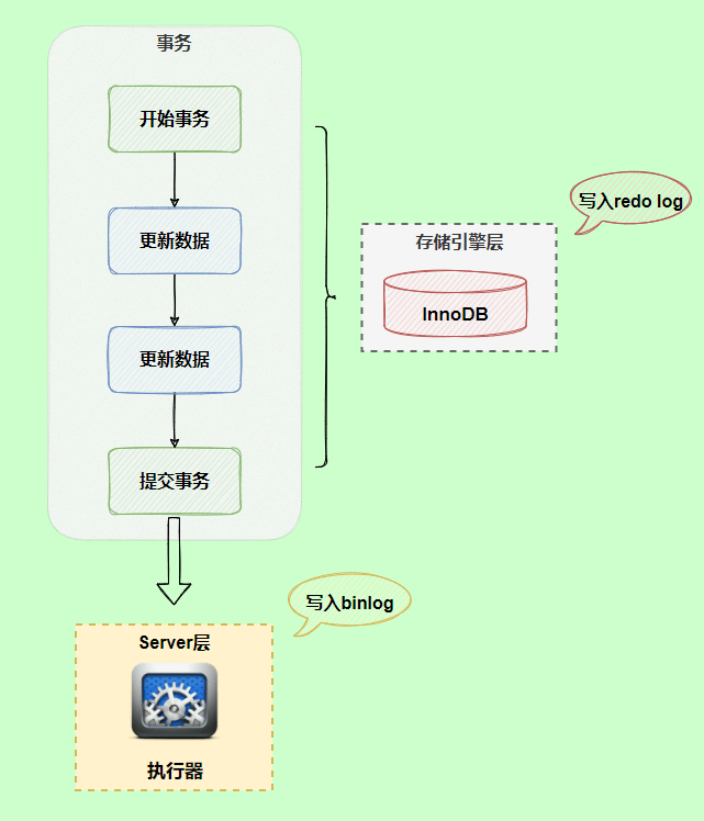 MySQL日志 - 图18